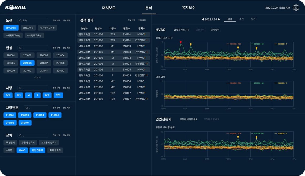CBM · Machine Learning